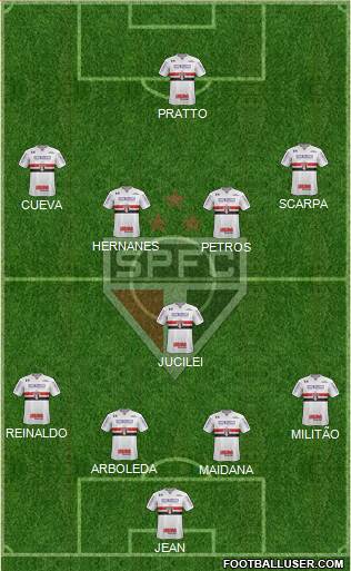 São Paulo FC Formation 2017