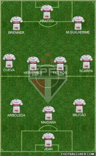 São Paulo FC Formation 2017