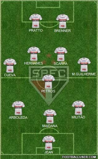 São Paulo FC Formation 2017