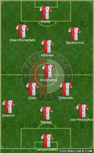 Feyenoord Formation 2017