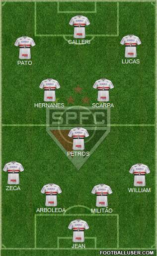 São Paulo FC Formation 2017