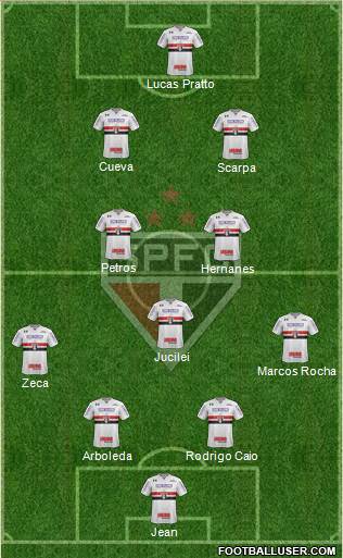 São Paulo FC Formation 2017