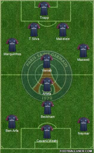 Paris Saint-Germain Formation 2017