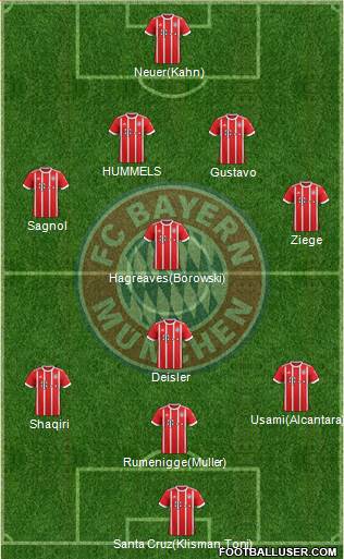 FC Bayern München Formation 2017