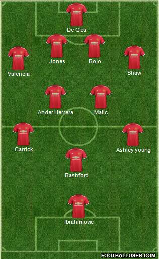 Manchester United Formation 2017