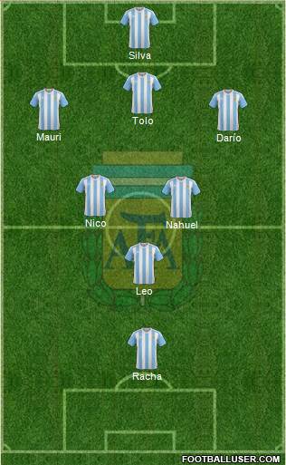 Argentina Formation 2017