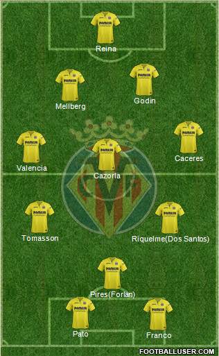 Villarreal C.F., S.A.D. Formation 2017