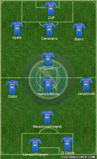 Napoli Formation 2017