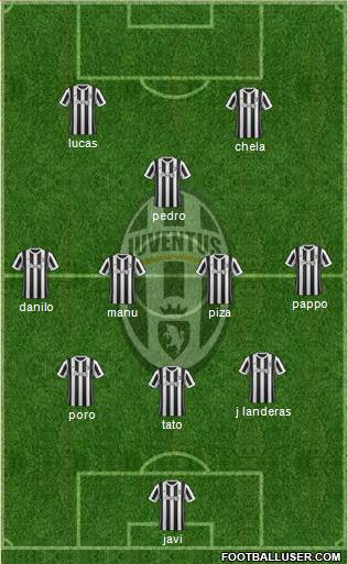 Juventus Formation 2017