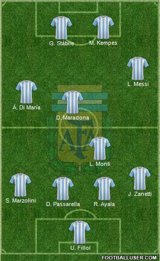 Argentina Formation 2017