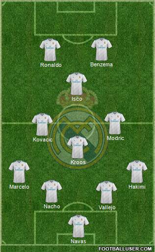 Real Madrid C.F. Formation 2017