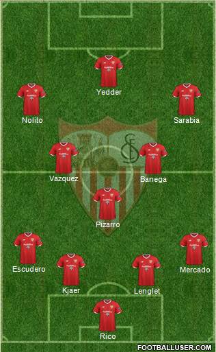 Sevilla F.C., S.A.D. Formation 2017