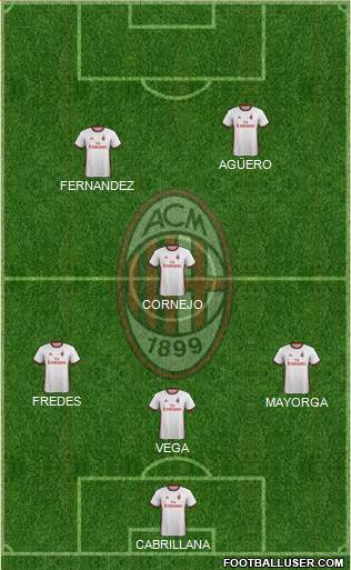 A.C. Milan Formation 2017