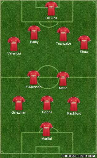 Manchester United Formation 2017
