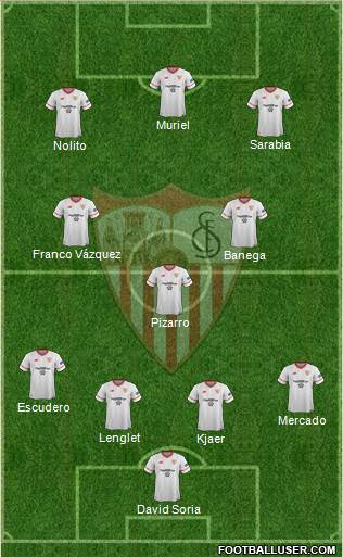 Sevilla F.C., S.A.D. Formation 2017