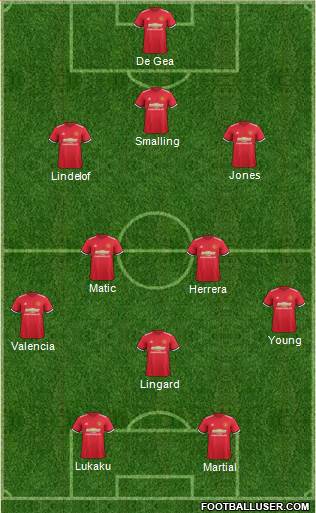 Manchester United Formation 2017