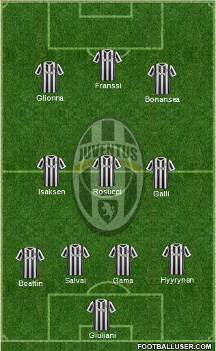 Juventus Formation 2017