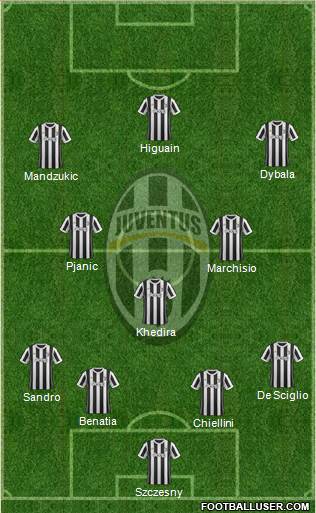 Juventus Formation 2017