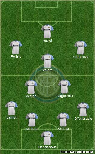 F.C. Internazionale Formation 2017