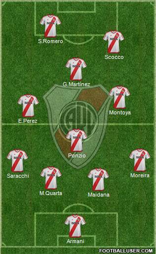 River Plate Formation 2017