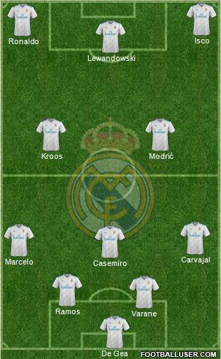 Real Madrid C.F. Formation 2017