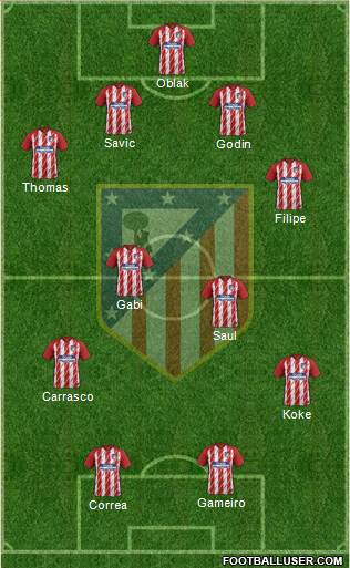 C. Atlético Madrid S.A.D. Formation 2017