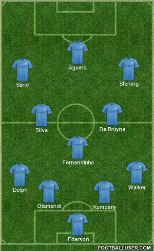 Manchester City Formation 2017