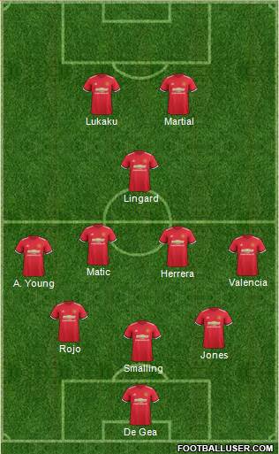 Manchester United Formation 2017