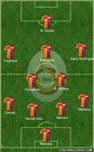 Galatasaray SK Formation 2017