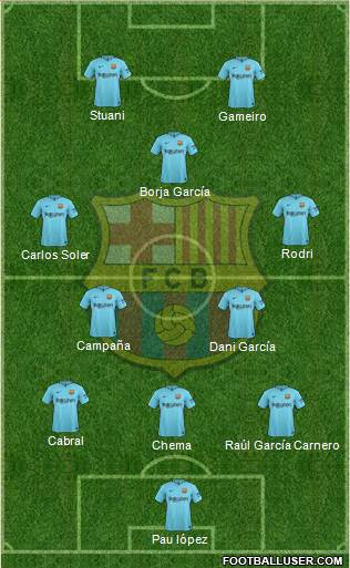 F.C. Barcelona Formation 2017