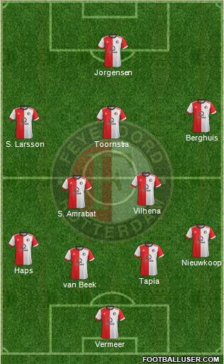 Feyenoord Formation 2017