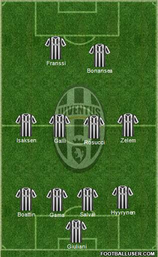 Juventus Formation 2017