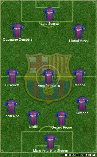 F.C. Barcelona Formation 2017