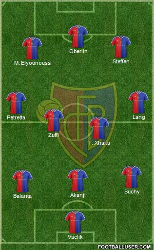 FC Basel Formation 2017