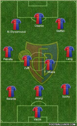 FC Basel football formation