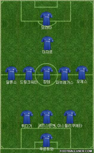 Chelsea Formation 2017