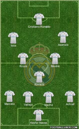 Real Madrid C.F. Formation 2017