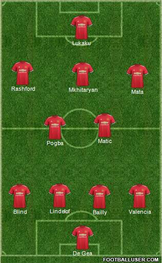 Manchester United Formation 2017