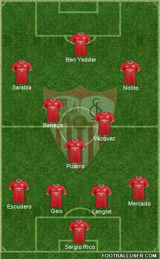 Sevilla F.C., S.A.D. Formation 2017