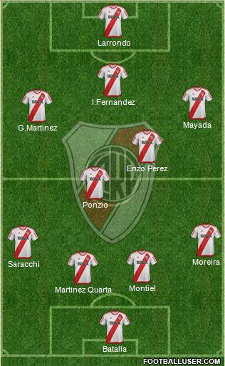 River Plate Formation 2017