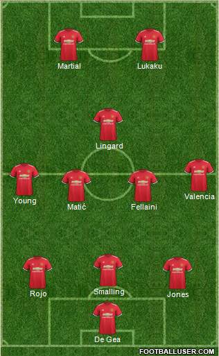 Manchester United Formation 2017