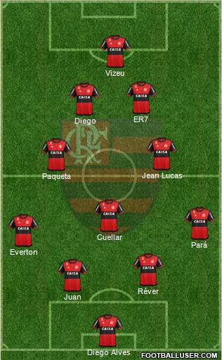 CR Flamengo Formation 2017