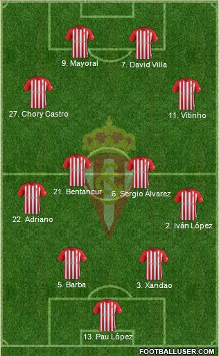 Real Sporting S.A.D. Formation 2017