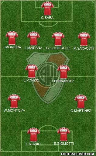 River Plate Formation 2017