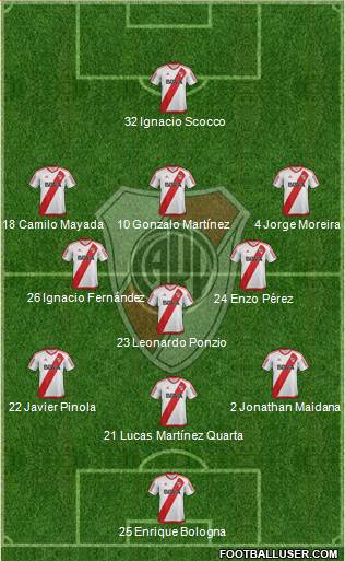 River Plate Formation 2017