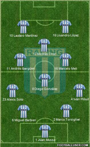 Racing Club Formation 2017