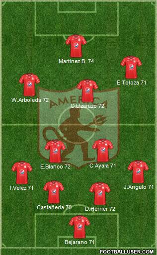CD América de Cali Formation 2017