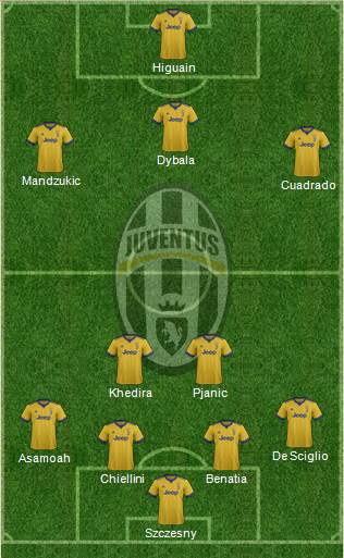 Juventus Formation 2017