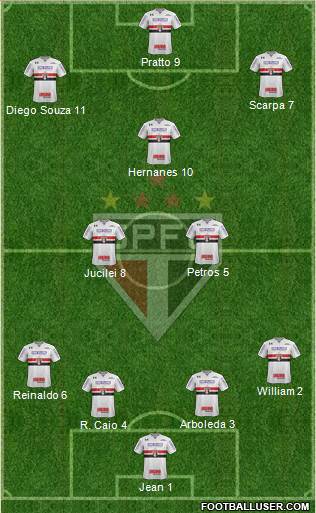 São Paulo FC Formation 2017