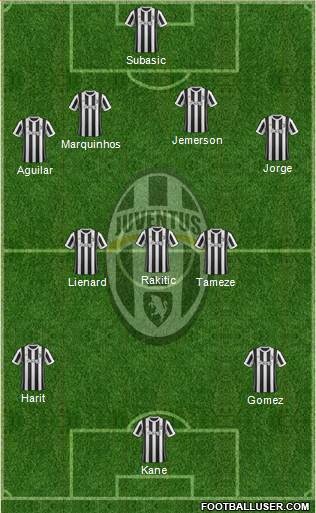 Juventus Formation 2017